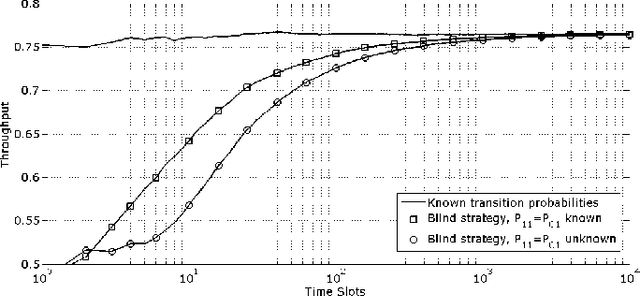 Figure 4 for Blind Cognitive MAC Protocols