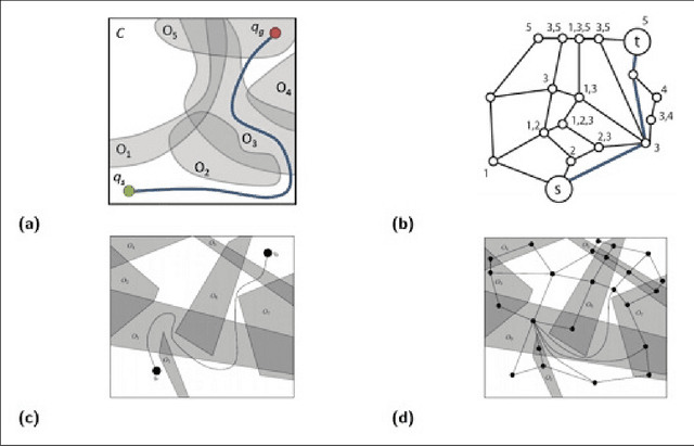 Figure 1 for Minimum Constraint Removal Problem for Line Segments is NP-hard