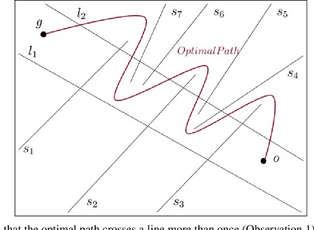 Figure 2 for Minimum Constraint Removal Problem for Line Segments is NP-hard