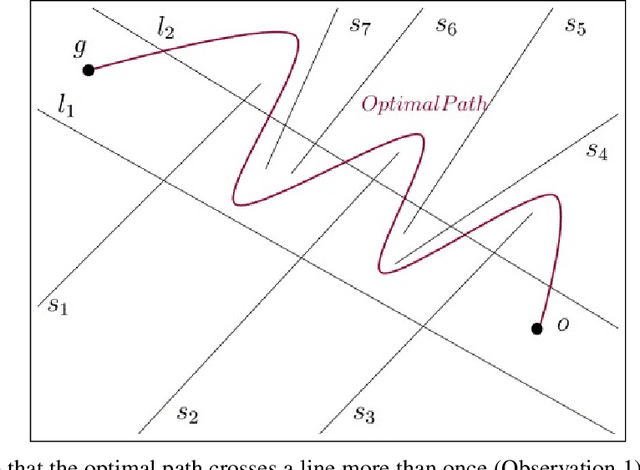 Figure 2 for Minimum Constraint Removal Problem for Line Segments is NP-hard
