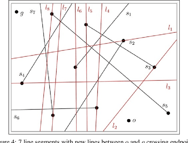 Figure 4 for Minimum Constraint Removal Problem for Line Segments is NP-hard