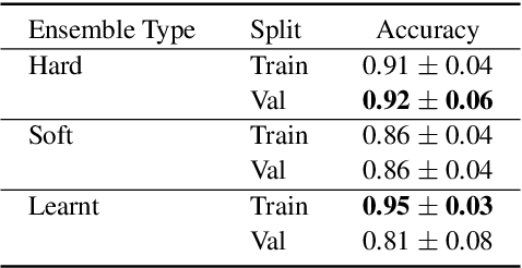 Figure 3 for Multimodal Inductive Transfer Learning for Detection of Alzheimer's Dementia and its Severity