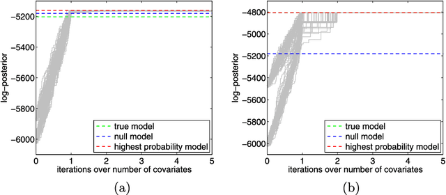 Figure 1 for On the Computational Complexity of High-Dimensional Bayesian Variable Selection