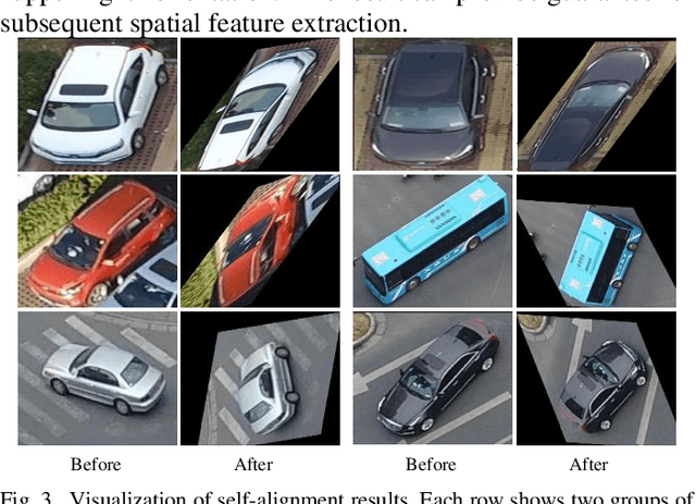 Figure 3 for Self-aligned Spatial Feature Extraction Network for UAV Vehicle Re-identification