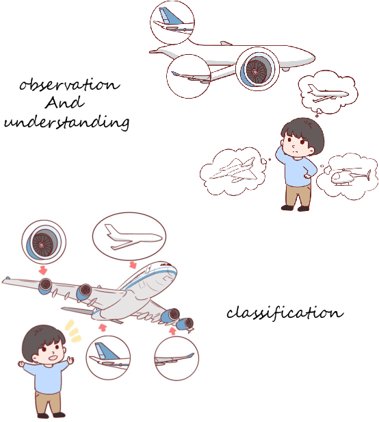 Figure 1 for Distillation with Contrast is All You Need for Self-Supervised Point Cloud Representation Learning