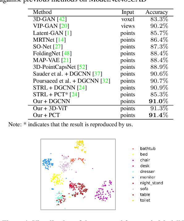 Figure 2 for Distillation with Contrast is All You Need for Self-Supervised Point Cloud Representation Learning