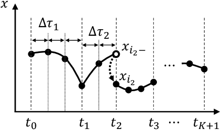 Figure 2 for Whole-body model predictive control with rigid contacts via online switching time optimization