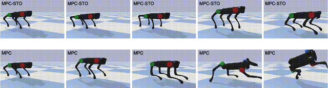 Figure 4 for Whole-body model predictive control with rigid contacts via online switching time optimization