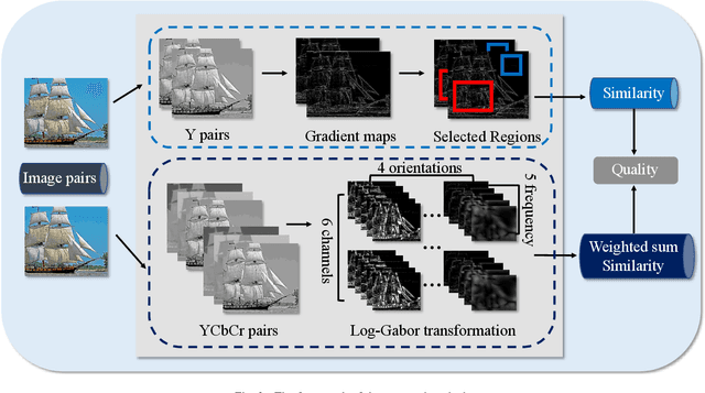 Figure 2 for Perceptual Quality Assessment for Fine-Grained Compressed Images