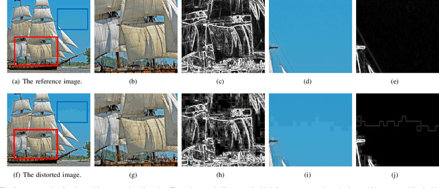 Figure 3 for Perceptual Quality Assessment for Fine-Grained Compressed Images