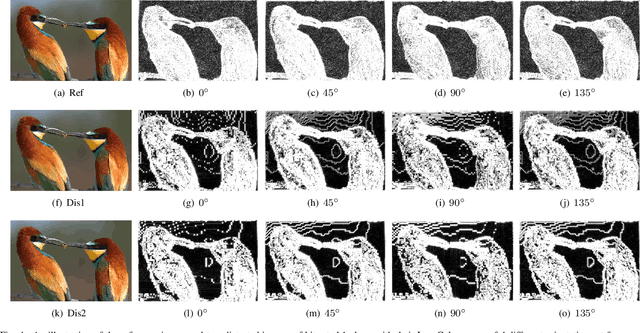 Figure 4 for Perceptual Quality Assessment for Fine-Grained Compressed Images