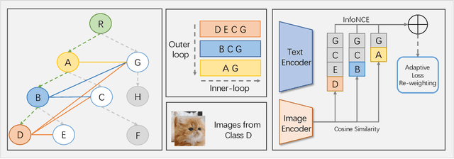 Figure 3 for Exploring Hierarchical Graph Representation for Large-Scale Zero-Shot Image Classification