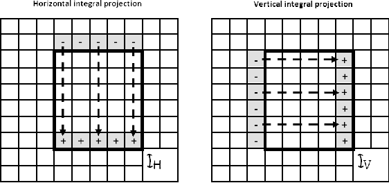 Figure 1 for Robust Eye Centers Localization with Zero--Crossing Encoded Image Projections