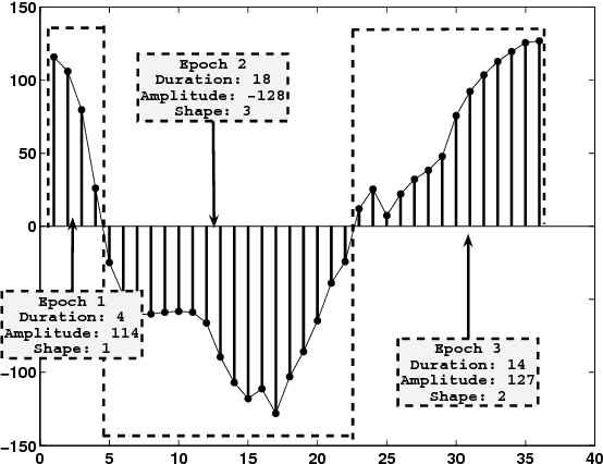 Figure 2 for Robust Eye Centers Localization with Zero--Crossing Encoded Image Projections