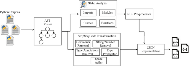 Figure 1 for ManyTypes4Py: A Benchmark Python Dataset for Machine Learning-based Type Inference