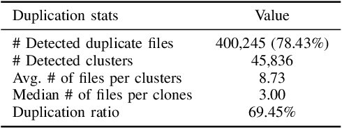 Figure 3 for ManyTypes4Py: A Benchmark Python Dataset for Machine Learning-based Type Inference