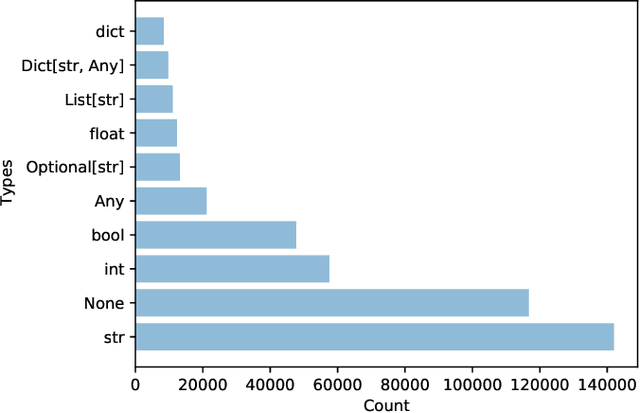 Figure 2 for ManyTypes4Py: A Benchmark Python Dataset for Machine Learning-based Type Inference