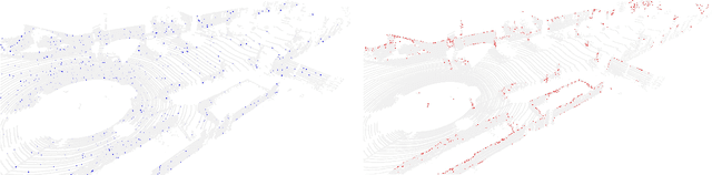 Figure 3 for GPCO: An Unsupervised Green Point Cloud Odometry Method