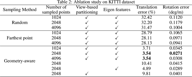 Figure 4 for GPCO: An Unsupervised Green Point Cloud Odometry Method