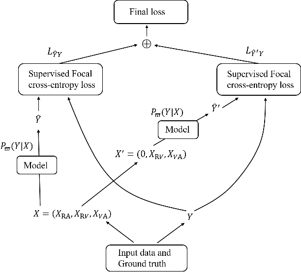 Figure 2 for RAMP-CNN: A Novel Neural Network for Enhanced Automotive Radar Object Recognition