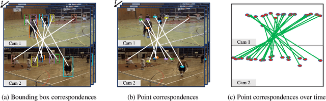 Figure 3 for Wide-Baseline Multi-Camera Calibration using Person Re-Identification