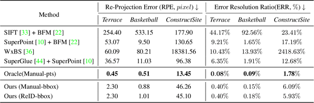 Figure 4 for Wide-Baseline Multi-Camera Calibration using Person Re-Identification