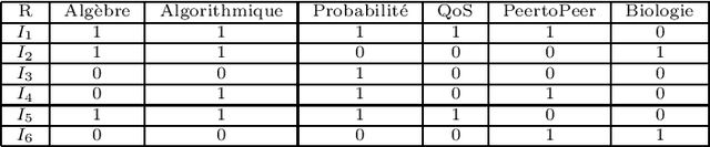 Figure 4 for Hiérarchisation des règles d'association en fouille de textes