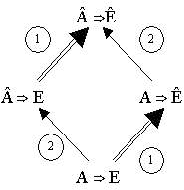 Figure 2 for Hiérarchisation des règles d'association en fouille de textes