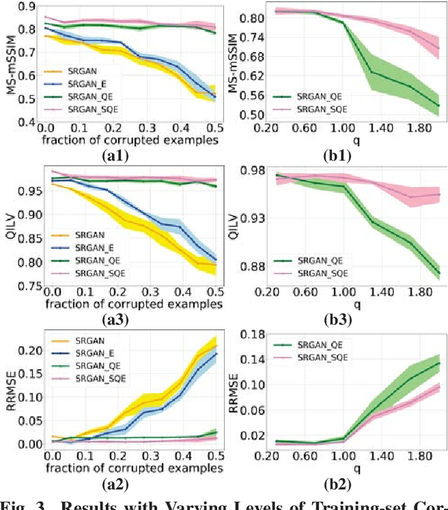 Figure 3 for Robust Super-Resolution GAN, with Manifold-based and Perception Loss