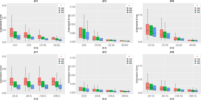 Figure 1 for Modelling matrix time series via a tensor CP-decomposition
