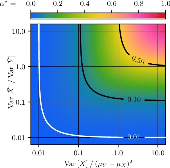 Figure 3 for Optimal Model Averaging: Towards Personalized Collaborative Learning