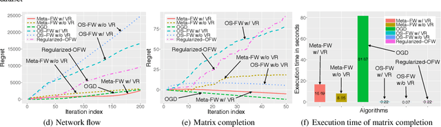Figure 2 for Projection-Free Online Optimization with Stochastic Gradient: From Convexity to Submodularity