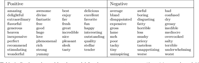 Figure 4 for Automatic Aggregation by Joint Modeling of Aspects and Values