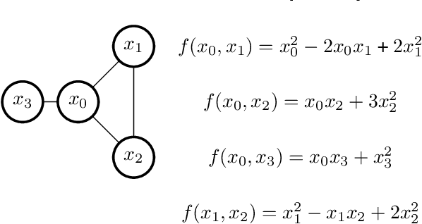 Figure 1 for C-CoCoA: A Continuous Cooperative Constraint Approximation Algorithm to Solve Functional DCOPs