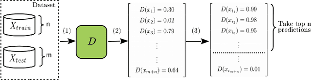 Figure 4 for LOGAN: Membership Inference Attacks Against Generative Models