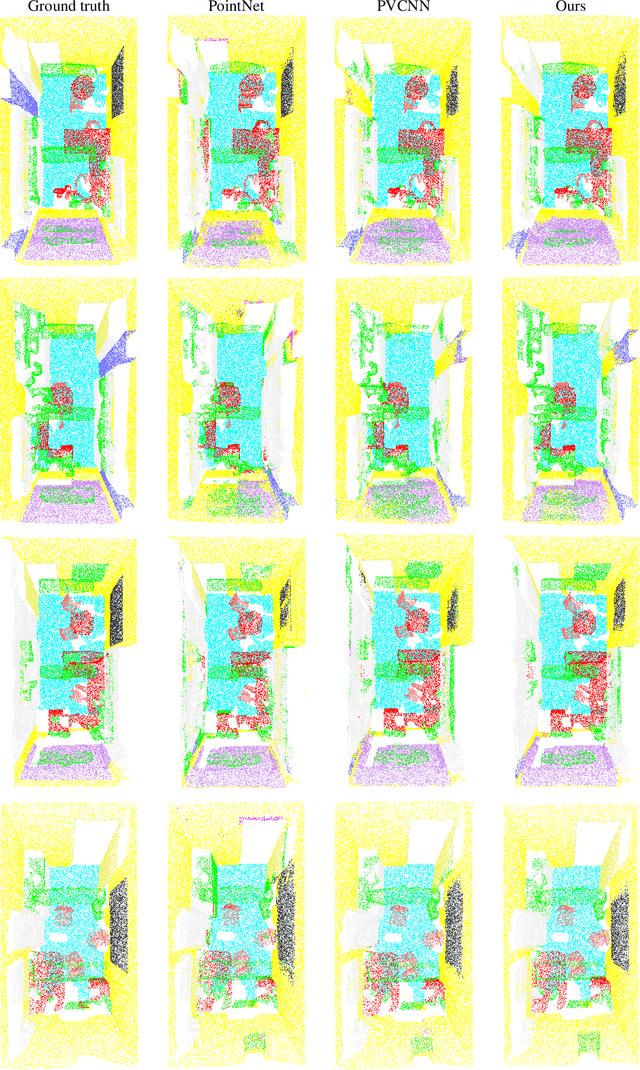 Figure 3 for Multi Point-Voxel Convolution (MPVConv) for Deep Learning on Point Clouds