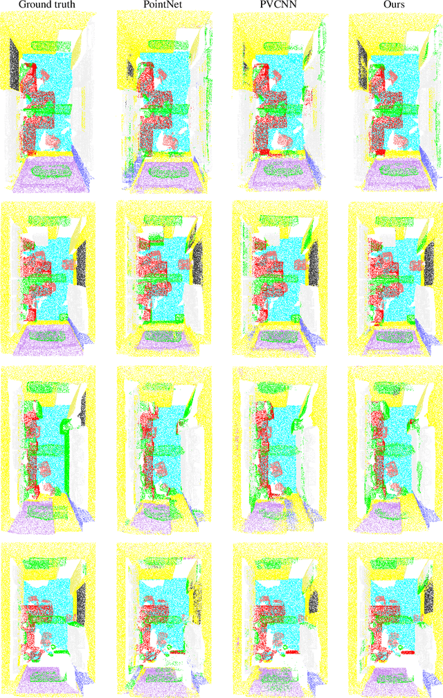 Figure 4 for Multi Point-Voxel Convolution (MPVConv) for Deep Learning on Point Clouds