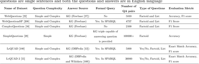 Figure 1 for Recent Advances in Automated Question Answering In Biomedical Domain