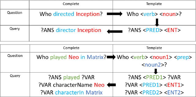 Figure 4 for Recent Advances in Automated Question Answering In Biomedical Domain