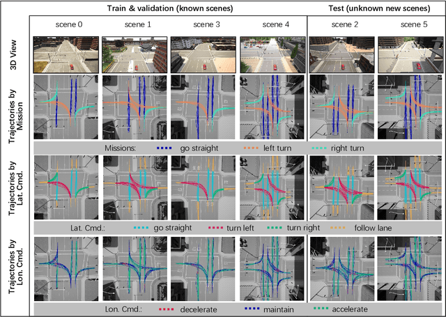 Figure 3 for Multi-Task Conditional Imitation Learning for Autonomous Navigation at Crowded Intersections