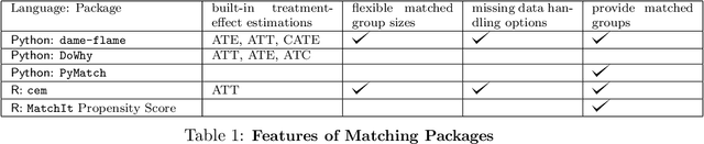 Figure 2 for dame-flame: A Python Library Providing Fast Interpretable Matching for Causal Inference