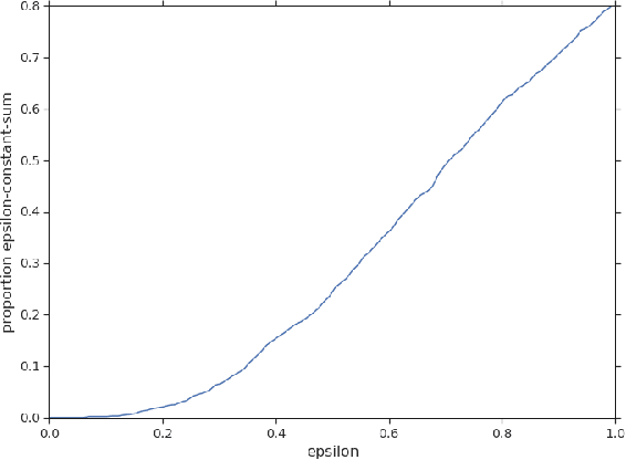 Figure 1 for Learning to Resolve Alliance Dilemmas in Many-Player Zero-Sum Games