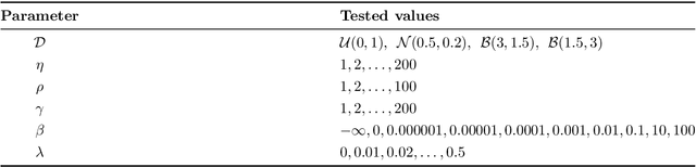 Figure 1 for A weighted-sum method for solving the bi-objective traveling thief problem