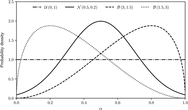 Figure 2 for A weighted-sum method for solving the bi-objective traveling thief problem