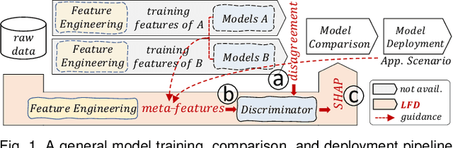 Figure 1 for Learning-From-Disagreement: A Model Comparison and Visual Analytics Framework