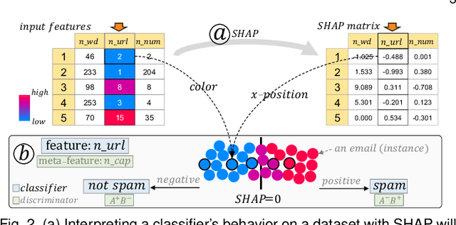 Figure 3 for Learning-From-Disagreement: A Model Comparison and Visual Analytics Framework