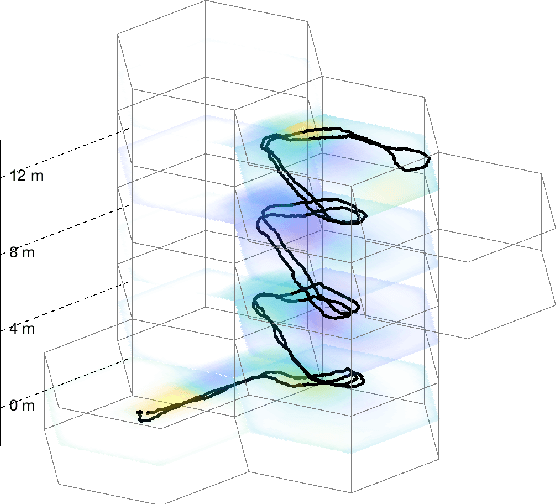 Figure 4 for Scalable Magnetic Field SLAM in 3D Using Gaussian Process Maps