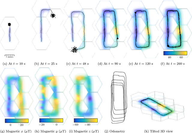 Figure 3 for Scalable Magnetic Field SLAM in 3D Using Gaussian Process Maps