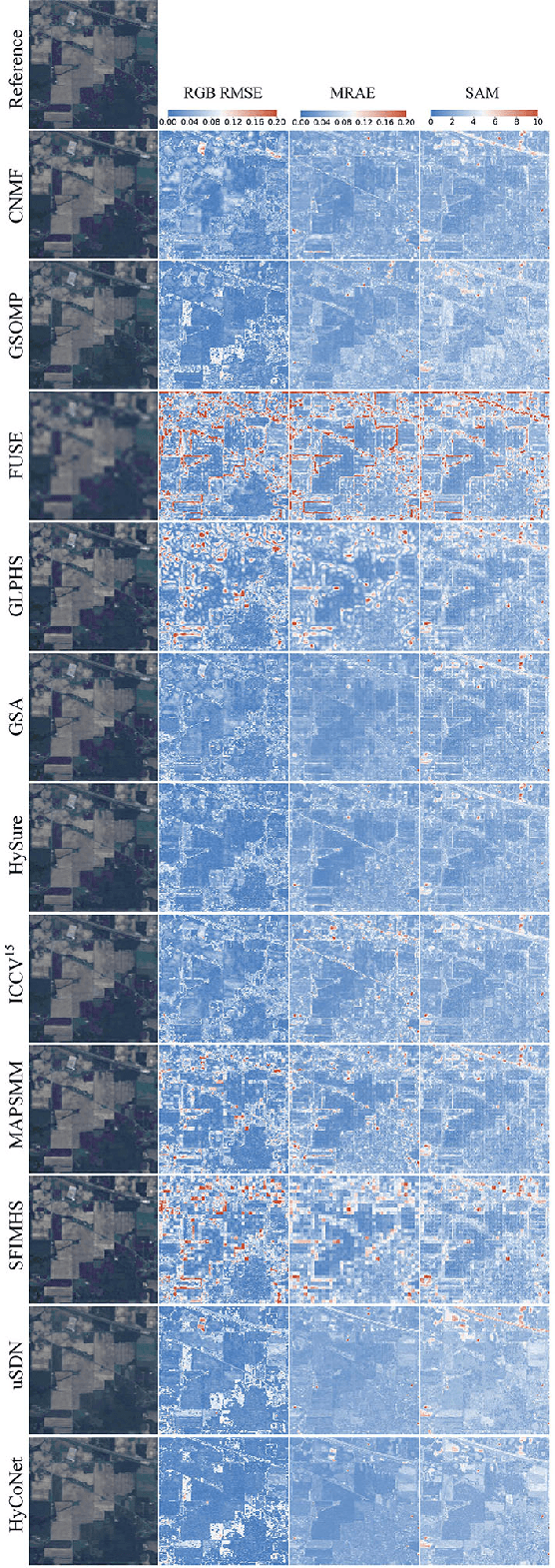 Figure 3 for Coupled Convolutional Neural Network with Adaptive Response Function Learning for Unsupervised Hyperspectral Super-Resolution