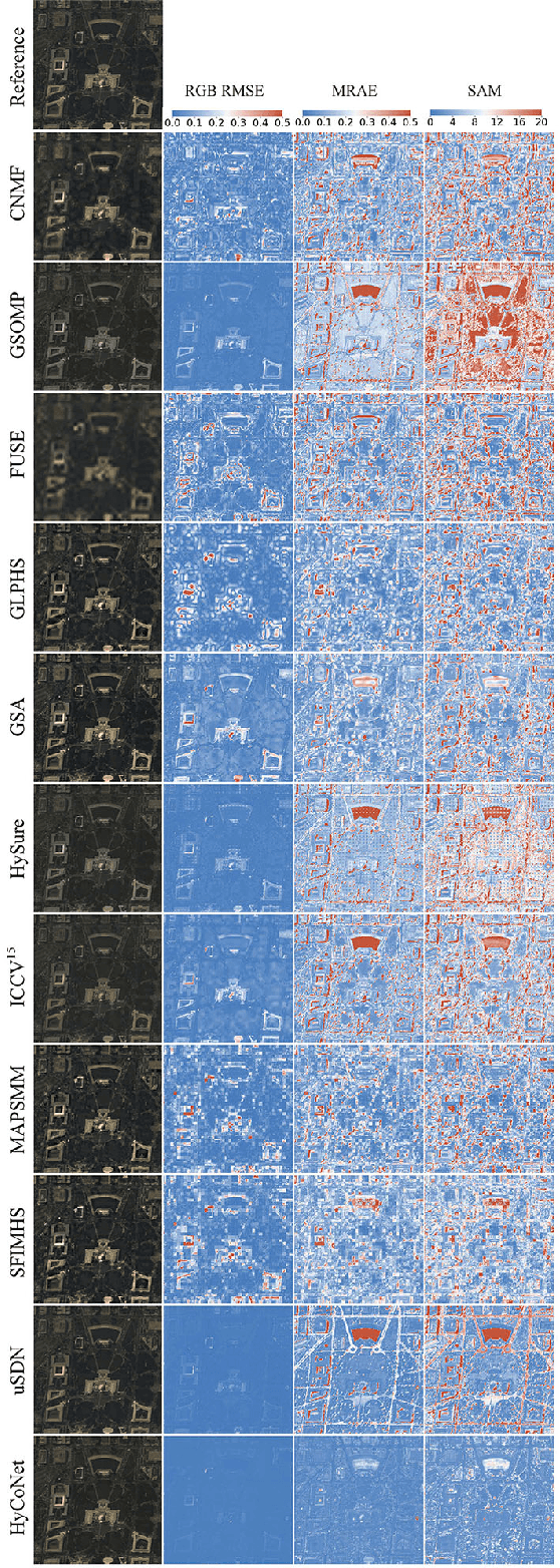 Figure 4 for Coupled Convolutional Neural Network with Adaptive Response Function Learning for Unsupervised Hyperspectral Super-Resolution